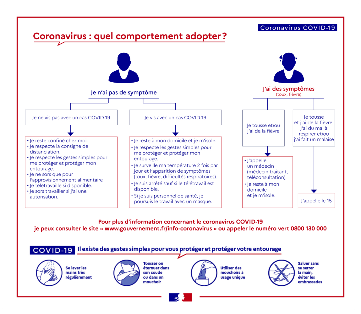 affiche_quel_comportement_adopter